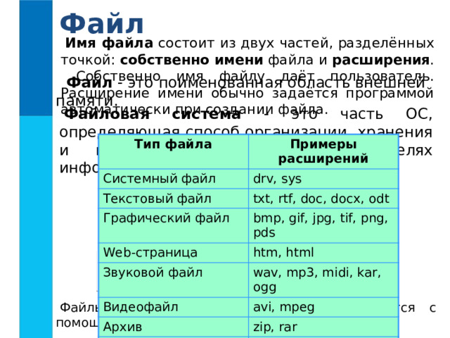 Файл Имя файла состоит из двух частей, разделённых точкой: собственно имени файла и расширения . Собственно имя файлу даёт пользователь. Расширение имени обычно задаётся программой автоматически при создании файла.  Файл - это поименованная область внешней памяти. Файловая система - это часть ОС, определяющая способ организации, хранения и именования файлов на носителях информации. Тип файла Системный файл Примеры расширений drv, sys Текстовый файл txt, rtf, doc, docx, odt Графический файл bmp, gif, jpg, tif, png, pds Web -страница htm, html Звуковой файл wav, mp3, midi, kar, ogg Видеофайл avi, mpeg Архив zip, rar Электронная таблица Код (текст) программы xls, ods bas, pas Файл Документ Приложение Прикладная программа Графический Текстовый Файлы-документы создаются и обрабатываются с помощью файлов-приложений. 
