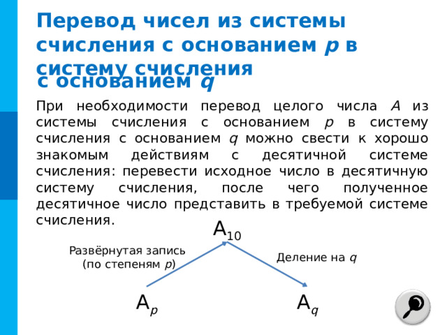 Решите самостоятельно № 7. Переведите  десятичные числа в двоичную систему счисления, используя таблицу степеней двойки: 2 10 2 9 1024 512 2 8 2 7 256 128 2 6 2 5 64 32 2 4 2 3 16 8 2 2 2 1 4 2 2 0 1 г)  84 10 = X 2 = 1100 001 2 а)  97 10 = X 2 = 1010100 2 д)  292 10 = X 2 = 101001000 2 = 100100100 2 б)  328 10 = X 2 в)  1090 10 = X 2 = 10001000010 2 е)  547 10 = X 2 = 1000100011 2 Комментарии Количество и номера решаемых примеров на усмотрение учителя. Задачи могут решаться самостоятельно или при фронтальной работе. Также можно организовать работу по вариантам. Для удобства есть кнопка «Ответы», по которой выводятся ответы на все примеры сразу (без решения) ОТВЕТ  