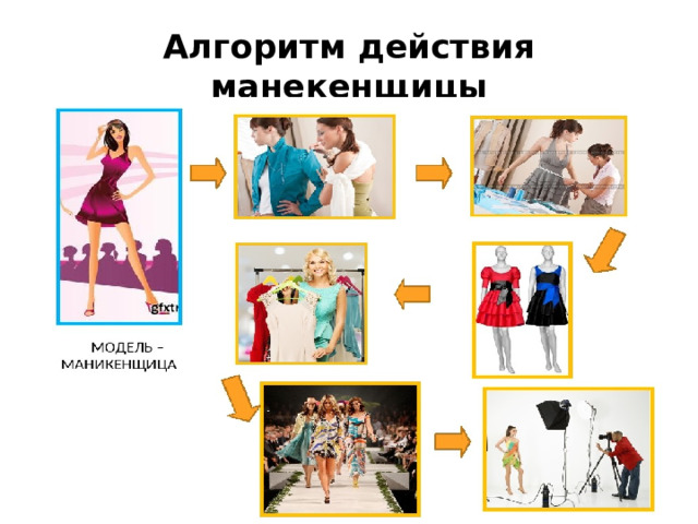 Алгоритм действия манекенщицы 