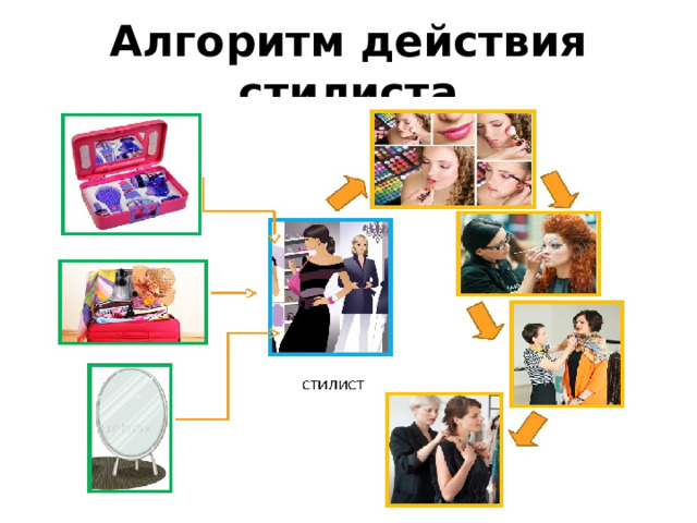 Алгоритм действия стилиста 