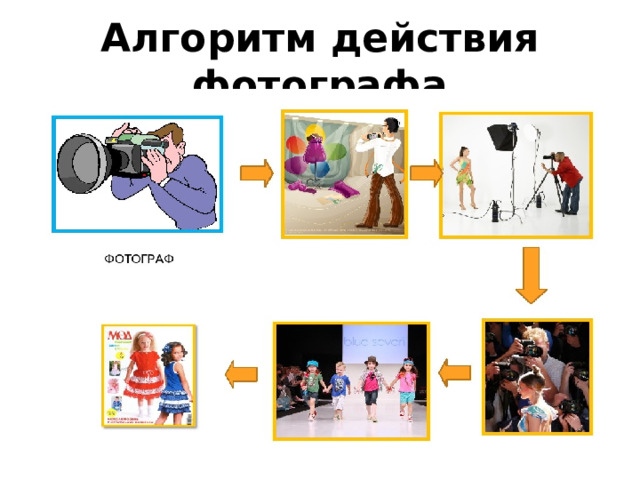 Алгоритм действия фотографа 