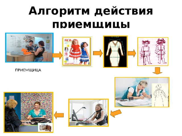 Алгоритм действия приемщицы 