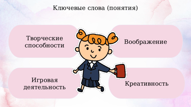 Ключевые слова (понятия) Творческие способности Воображение Игровая деятельность Креативность 
