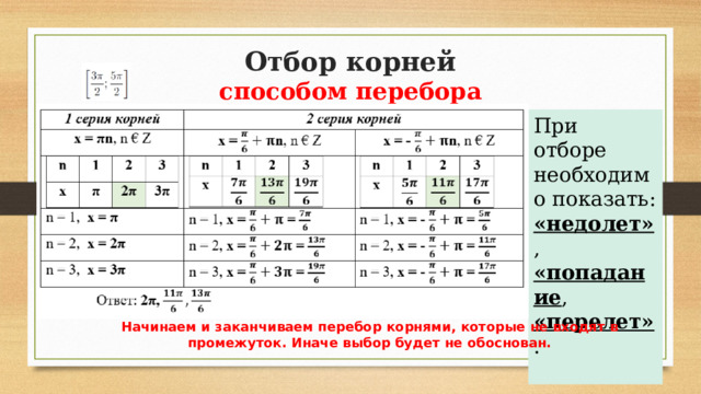 Отбор корней  способом перебора При отборе необходимо показать: «недолет» , «попадание , «перелет» . Начинаем и заканчиваем перебор корнями, которые не входят в промежуток. Иначе выбор будет не обоснован. 
