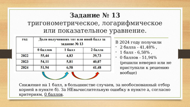 Задание № 13  тригонометрическое, логарифмическое или показательное уравнение. В 2024 году получили 2 балла - 41,48% , 1 балл - 6,58% , 0 баллов - 51,94% (решили неверно или не приступали к решению вообще) Снижение на 1 балл, в большинстве случаев, за необоснованный отбор корней в пункте б). За НЕвычислительную ошибку в пункте а, согласно критериям, 0 баллов . 
