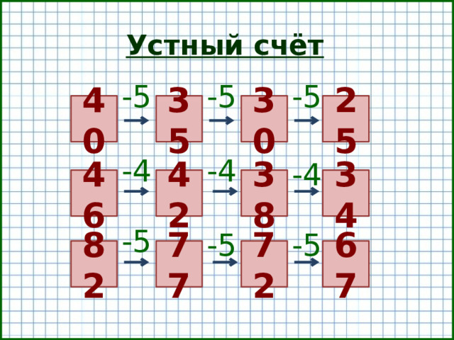 Устный счёт -5 -5 -5 40 35 30 25 -4 -4 -4 42 34 38 46 -5 -5 -5 72 82 67 77  