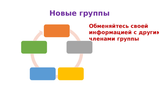 Новые группы Обменяйтесь своей информацией с другими членами группы 