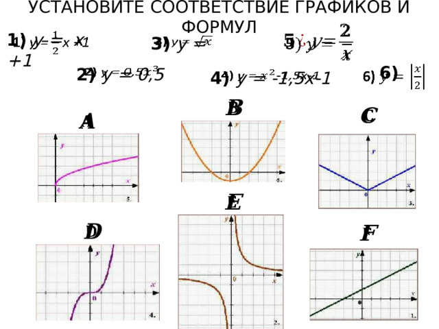 УСТАНОВИТЕ СООТВЕТСТВИЕ ГРАФИКОВ И ФОРМУЛ     1) y = x +1   3) y =   6) 2) y = 0,5   4) y = -1,5x-1               