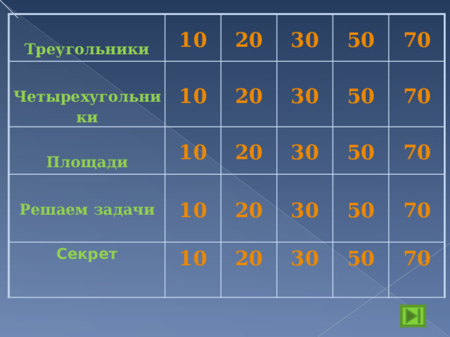  Треугольники 10  Четырехугольники 20 10  Площади 10 30  Решаем задачи 20 Секрет 50 10 30 20 70 10  50 30 20 20  50 30 70 50 70 30  70 50  70   