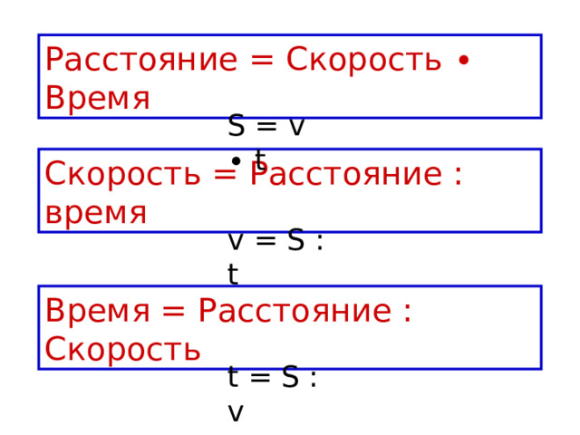 Расстояние = Скорость ∙ Время S = v ∙ t Скорость = Расстояние : время v = S : t Время = Расстояние : Скорость t = S : v 