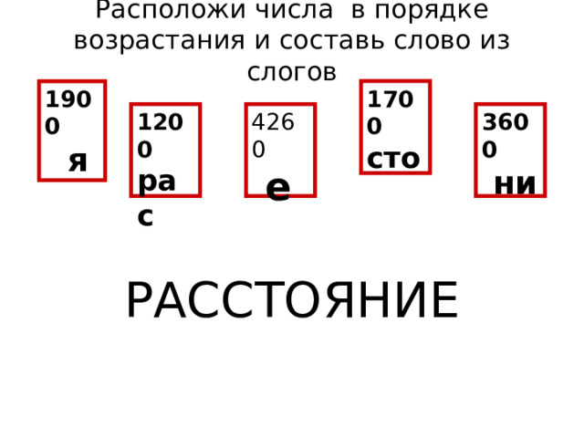 Расположи числа в порядке возрастания и составь слово из слогов   1900 1700  я сто 1200 4260 3600 рас  е  ни РАССТОЯНИЕ 