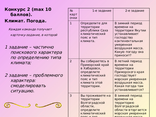 Конкурс 2 (max 10 баллов). Климат. Погода.  Каждая команда получает карточку-задание, в которой   1 задание – частично поискового характера по определению типа климата;  2 задание – проблемного характера: смоделировать ситуацию. № карточки  1-е задание 1  2-е задание Определите для территории республики Саха климатический пояс и тип климата. 2 В зимний период времени на территории Якутии устанавливает господство континентальная умеренная воздушная масса. Какую погоду она приносит? Вы собираетесь в Приморский край в Хабаровск, определите климатический пояс и тип климата этой территории. 3 В летний период времени на территории Приморского края господствует морская умеренная воздушная масса. Какая погода там устанавливается? Вы проживаете на территории Волгоградской области, определите климатический пояс и тип климата для данной территории. В зимний период времени на территорию Волгоградской области вторгается морская умеренная воздушная масса. Какую погоду она принесёт? 