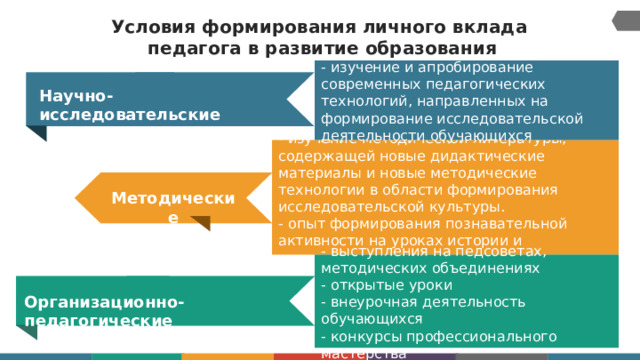 Условия формирования личного вклада  педагога в развитие образования - изучение и апробирование современных педагогических технологий, направленных на формирование исследовательской деятельности обучающихся Научно-исследовательские условия - изучение методической литературы, содержащей новые дидактические материалы и новые методические технологии в области формирования исследовательской культуры. - опыт формирования познавательной активности на уроках истории и внеурочное время Методические - выступления на педсоветах, методических объединениях - открытые уроки - внеурочная деятельность обучающихся - конкурсы профессионального мастерства Организационно-педагогические 3 
