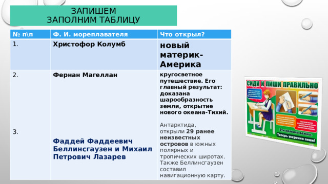 Запишем  заполним таблицу № п\п Ф. И. мореплавателя 1. Что открыл? Христофор Колумб 2. новый материк- Америка Фернан Магеллан  кругосветное путешествие. Его главный результат: доказана шарообразность земли, открытие нового океана-Тихий.  Антарктида, открыли  29 ранее неизвестных островов  в южных полярных и тропических широтах.    Также Беллинсгаузен составил навигационную карту.   3.   Фаддей Фаддеевич Беллинсгаузен и Михаил Петрович Лазарев 