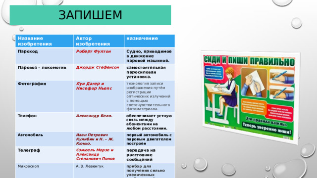Запишем Название изобретения Автор изобретения Пароход назначение Роберт Фултон Паровоз – локомотив Судно, приводимое в движение паровой машиной. Джордж Стефенсон Фотография Луи Дагер и Нисефор Ньепс Телефон самостоятельная паросиловая установка. Автомобиль технология записи изображения путём регистрации оптических излучений с помощью светочувствительного фотоматериала. Александр Белл. обеспечивает устную связь между абонентами на любом расстоянии. Иван Петрович Кулибин и Н. – Ж. Кюньо. Телеграф первый автомобиль с паровым двигателем построен Сэмюель Морзе и Александр Степанович Попов Микроскоп передача на расстояние сообщений А. В. Левенгук прибор для получения сильно увеличенных изображений объектов или элементов их структуры , невидимых невооружённым глазом. 