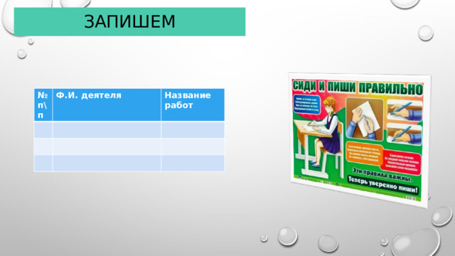 Запишем № п\п Ф.И. деятеля Название работ 