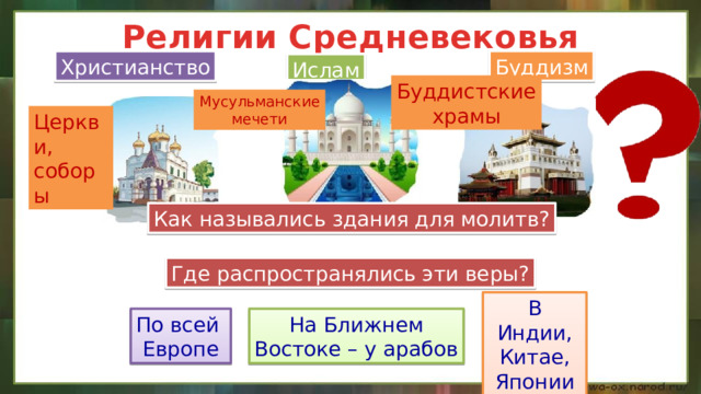 Религии Средневековья Буддизм Христианство Ислам Буддистские храмы Мусульманские мечети Церкви, соборы Как назывались здания для молитв? Где распространялись эти веры? В Индии, Китае, Японии По всей На Ближнем Европе Востоке – у арабов 