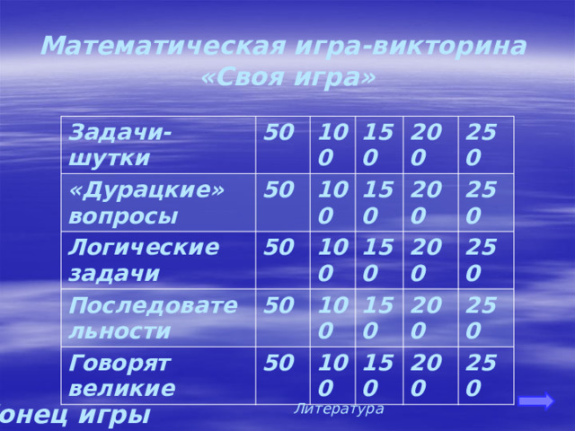 Математическая игра-викторина  «Своя игра» Задачи-шутки «Дурацкие» вопросы 50 50 Логические задачи 100 150 100 50 Последовательности 150 50 200 Говорят великие 100 100 50 150 200 250 150 250 100 200 200 250 150 250 200 250 Конец игры Литература 