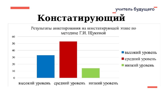 Констатирующий этап 
