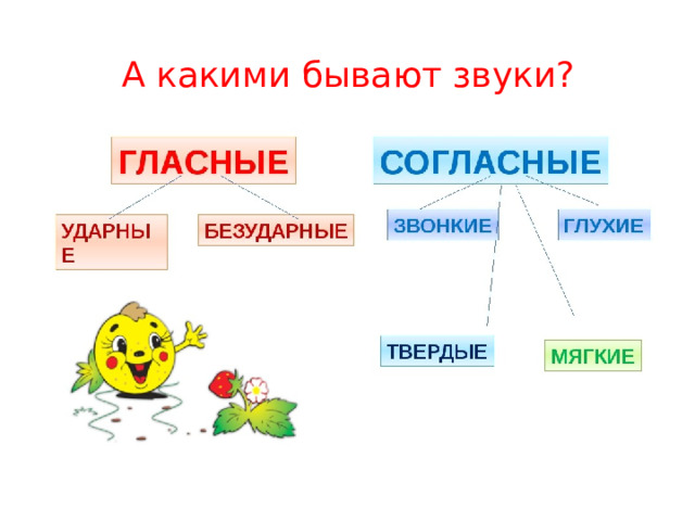 А какими бывают звуки? 