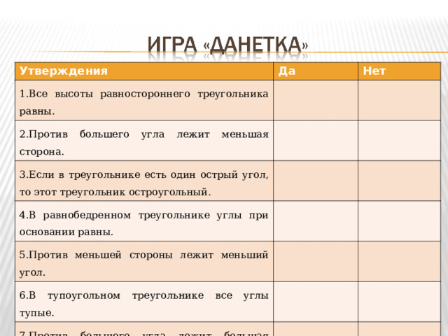 Утверждения Да 1.Все высоты равностороннего треугольника равны. Нет 2.Против большего угла лежит меньшая сторона. 3.Если в треугольнике есть один острый угол, то этот треугольник остроугольный. 4.В равнобедренном треугольнике углы при основании равны. 5.Против меньшей стороны лежит меньший угол. 6.В тупоугольном треугольнике все углы тупые. 7.Против большего угла лежит большая сторона. 8.Треугольник называется равнобедренным, если равны две его стороны. 