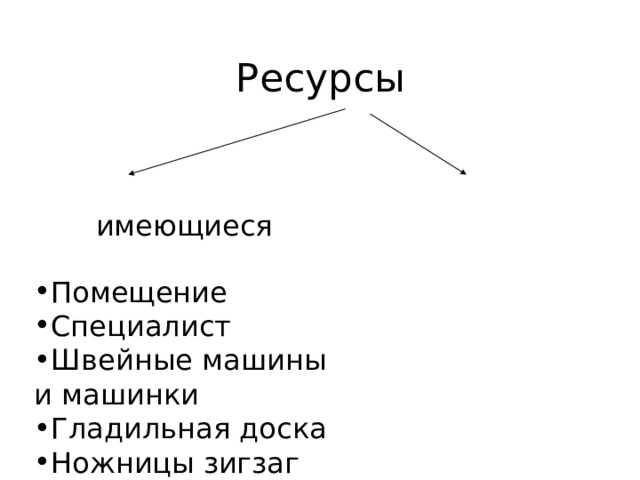 Ресурсы имеющиеся Помещение Специалист Швейные машины и машинки Гладильная доска Ножницы зигзаг 