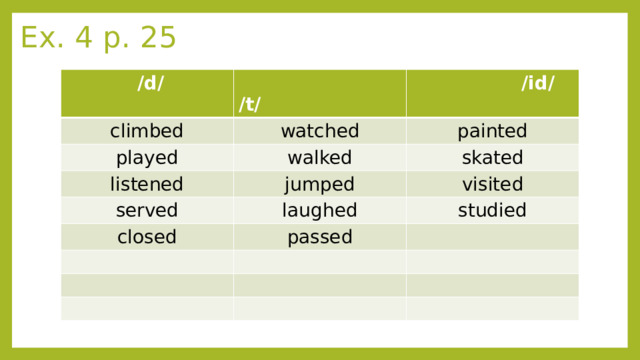 Ex. 4 p. 25  /d/  /t/ climbed  /id/ watched played painted walked listened served skated jumped visited laughed closed studied passed 