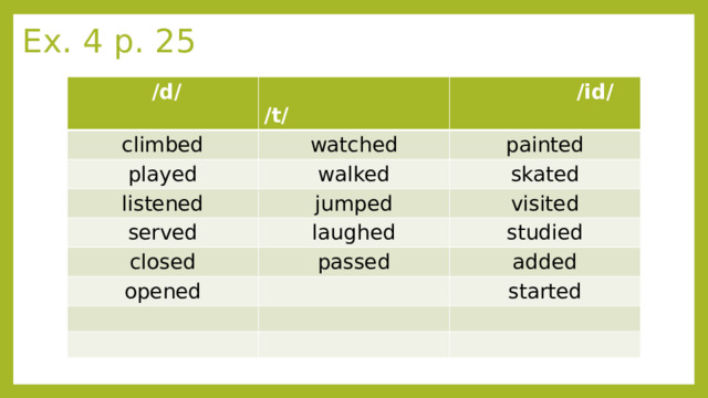 Ex. 4 p. 25  /d/  /t/ climbed played  /id/ watched listened walked painted skated jumped served visited laughed closed studied passed opened added started 