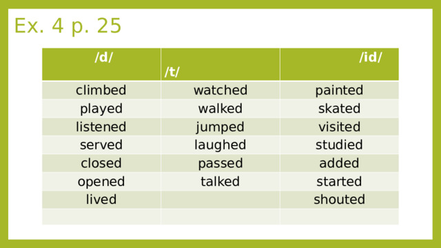 Ex. 4 p. 25  /d/  /t/ climbed  /id/ watched played painted walked listened skated jumped served closed visited laughed studied passed opened added talked lived started shouted 