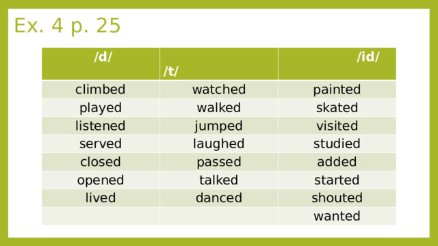 Ex. 4 p. 25  /d/  /t/ climbed  /id/ watched played listened painted walked served jumped skated visited laughed closed studied passed opened added talked lived started danced shouted wanted 