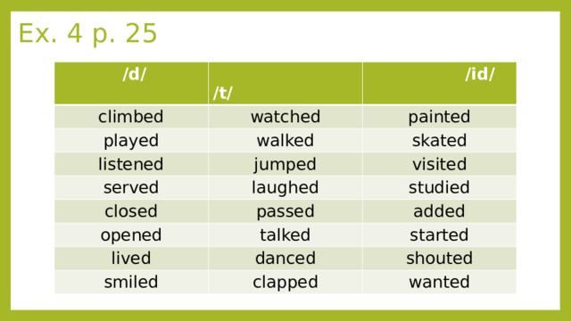 Ex. 4 p. 25  /d/  /t/ climbed  /id/ watched played painted walked listened skated jumped served closed laughed visited studied passed opened added talked lived started danced smiled shouted clapped wanted 
