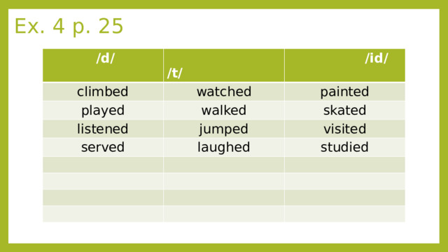 Ex. 4 p. 25  /d/  /t/ climbed  /id/ watched played painted walked listened skated jumped served visited laughed studied 