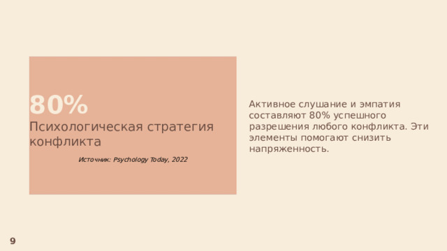  80% Психологическая стратегия конфликта Источник: Psychology Today, 2022 Активное слушание и эмпатия составляют 80% успешного разрешения любого конфликта. Эти элементы помогают снизить напряженность. 9 