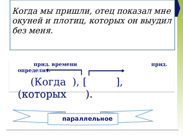 Когда мы пришли, отец показал мне окуней и плотиц, которых он выудил без меня.    прид. времени прид. определит.  (Когда ), [ ], (которых ).  параллельное 