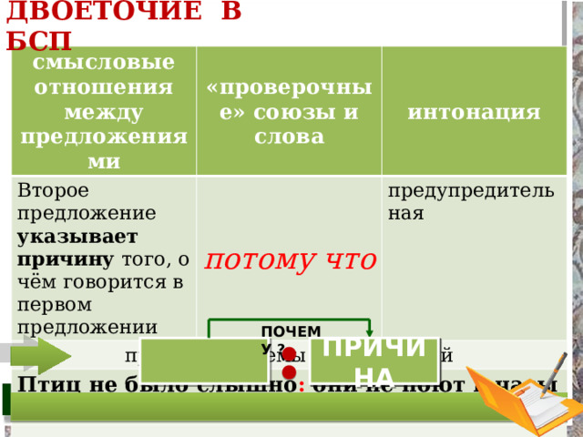ДВОЕТОЧИЕ В БСП смысловые отношения между предложениями Второе предложение указывает причину того, о чём говорится в первом предложении «проверочные» союзы и слова интонация примеры и схемы предложений потому что предупредительная Птиц не было слышно : они не поют в часы зноя.   Птиц не было слышно, потому что они не поют в часы зноя.  ПОЧЕМУ ? ПРИЧИНА 