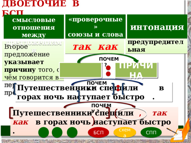 ДВОЕТОЧИЕ В БСП интонация  «проверочные» союзы и слова  смысловые отношения между предложениями предупредительная так как Второе предложение указывает причину того, о чём говорится в первом предложении ПОЧЕМУ ? ПРИЧИНА ПОЧЕМУ ? Путешественники спешили  в горах ночь наступает быстро . ПОЧЕМУ ? Путешественники спешили ,  так как в горах ночь наступает быстро . СПП схема БСП 