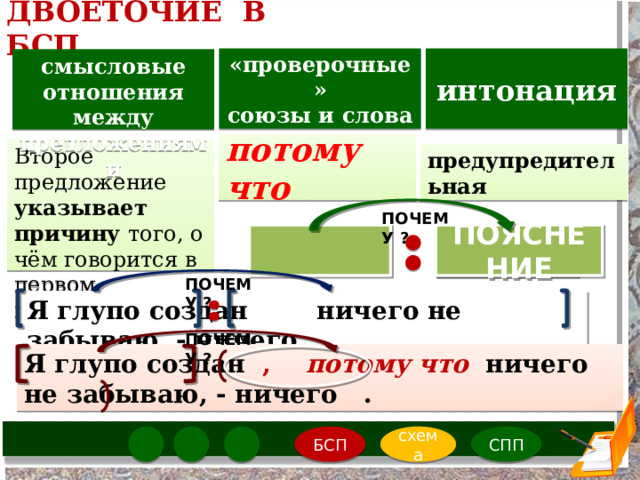 ДВОЕТОЧИЕ В БСП  интонация «проверочные» союзы и слова  смысловые отношения между предложениями потому что Второе предложение указывает причину того, о чём говорится в первом предложении предупредительная ПОЧЕМУ ? ПОЯСНЕНИЕ ПОЧЕМУ ? Я глупо создан  ничего не забываю, - ничего . ПОЧЕМУ ? Я глупо создан ,  потому что ничего не забываю, - ничего . СПП схема БСП 