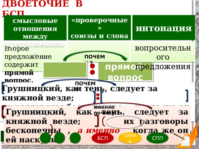ДВОЕТОЧИЕ В БСП  интонация «проверочные» союзы и слова  смысловые отношения между предложениями вопросительного предложения  Второе предложение содержит прямой вопрос. ПОЧЕМУ ? прямой вопрос ПОЧЕМУ? Грушницкий, как тень, следует за княжной везде;  их разговоры бесконечны когда же он ей наскучит ? именно почему ? Грушницкий, как тень, следует за княжной везде; их разговоры бесконечны , а именно когда же он ей наскучит ? БСП схема СПП 