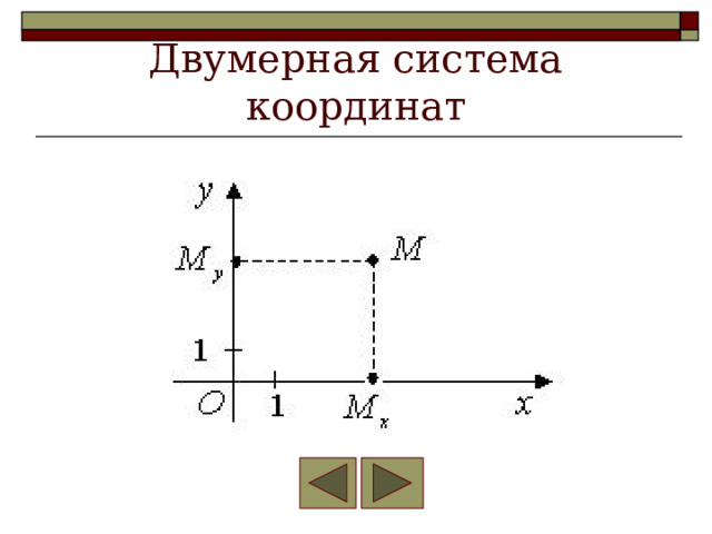 Двумерная система координат 