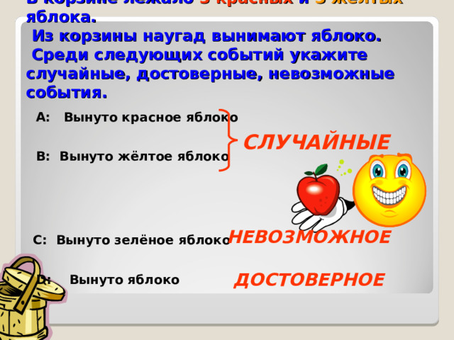   В корзине лежало 3 красных и 3 жёлтых  яблока.  Из корзины наугад вынимают яблоко.  Среди следующих событий укажите случайные, достоверные, невозможные события.  А: Вынуто красное яблоко  СЛУЧАЙНЫЕ   В: Вынуто жёлтое яблоко   НЕВОЗМОЖНОЕ    С: Вынуто зелёное яблоко    D: Вынуто яблоко   ДОСТОВЕРНОЕ 
