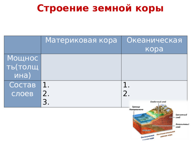 Строение земной коры    Материковая кора Мощность(толщина) Океаническая кора Состав слоев 1. 2. 3. 1. 2. 