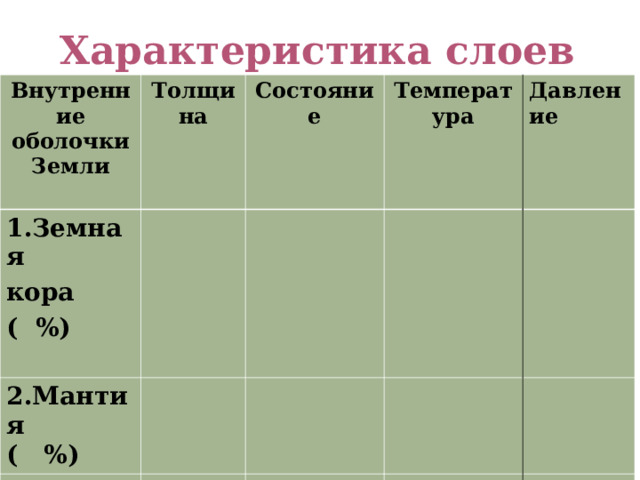 Характеристика слоев Земли Внутренние оболочки Земли  Толщина  1.Земная кора ( %) Состояние   2.Мантия ( %) Температура  3. Ядро ( %)  Давление 