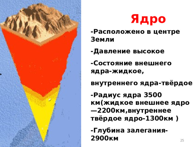  Ядро -Расположено в центре Земли -Давление высокое -Состояние внешнего ядра-жидкое, внутреннего ядра-твёрдое -Радиус ядра 3500 км(жидкое внешнее ядро—2200км,внутреннее твёрдое ядро-1300км ) -Глубина залегания-2900км -Температура ядра от 2000 0 до 5000 0    Ишмуратова Лилия Маликовна  