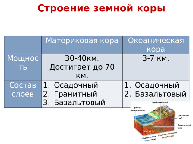 Строение земной коры    Материковая кора Мощность Океаническая кора 30-40км. Достигает до 70 км. Состав слоев Осадочный Гранитный Базальтовый 3-7 км. Осадочный Базальтовый 