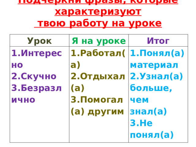 Подчеркни фразы, которые характеризуют  твою работу на уроке Урок Я на уроке 1.Интересно 2.Скучно 3.Безразлично Итог 1.Работал(а) 2.Отдыхал(а) 3.Помогал(а) другим 1.Понял(а) материал 2.Узнал(а) больше, чем знал(а) 3.Не понял(а) 