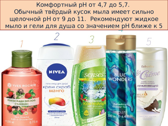 Комфортный рН от 4,7 до 5,7. Обычный твёрдый кусок мыла имеет сильно щелочной pH от 9 до 11. Рекомендуют жидкое мыло и гели для душа со значением pH ближе к 5 