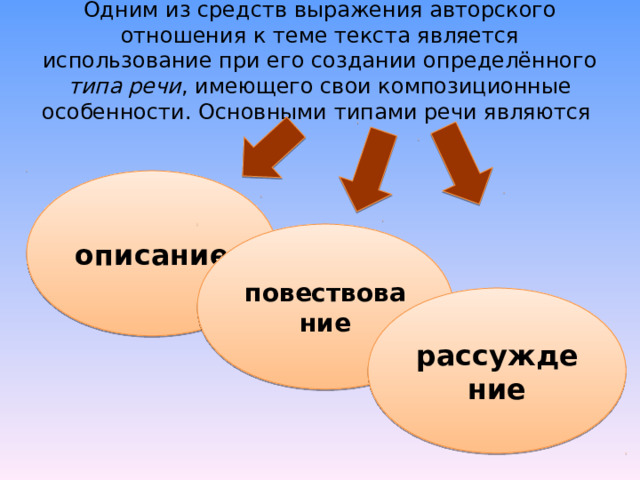 Одним из средств выражения авторского отношения к теме текста является использование при его создании определённого типа речи , имеющего свои композиционные особенности. Основными типами речи являются описание повествование рассуждение 