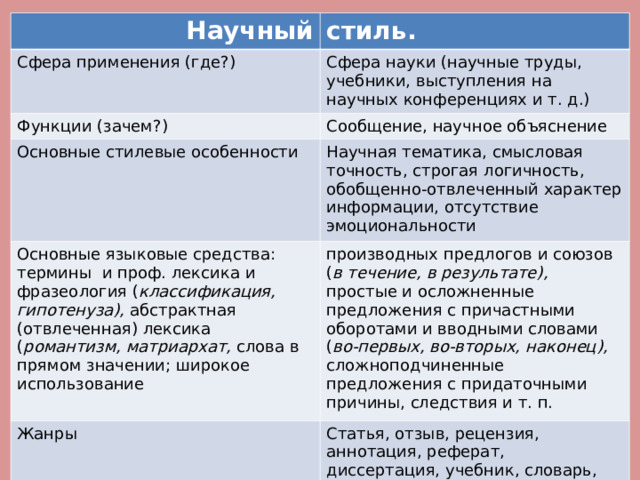 Научный стиль. Сфера применения (где?) Сфера науки (научные труды, учебники, выступления на научных конференциях и т. д.) Функции (зачем?) Сообщение, научное объяснение Основные стилевые особенности Научная тематика, смысловая точность, строгая логичность, обобщенно-отвлеченный характер информации, отсутствие эмоциональности Основные языковые средства: термины и проф. лексика и фразеология ( классификация, гипотенуза), абстрактная (отвлеченная) лексика ( романтизм, матриархат, слова в прямом значении; широкое использование   производных предлогов и союзов ( в течение, в результате), простые и осложненные предложения с причастными оборотами и вводными словами ( во-первых, во-вторых, наконец), сложноподчиненные предложения с придаточными причины, следствия и т. п. Жанры Статья, отзыв, рецензия, аннотация, реферат, диссертация, учебник, словарь, научный доклад, лекция 