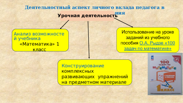 Деятельностный аспект личного вклада педагога в развитие образования Урочная деятельность Анализ возможностей учебника «Математика» 1 класс Конструирование комплексных развивающих упражнений на предметном материале 