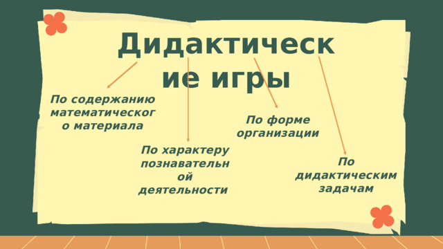 Дидактические игры По содержанию математического материала По форме организации По характеру познавательной деятельности По дидактическим задачам 